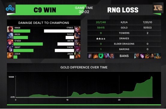 RNG不断突破!,内马尔连续二十场比赛得分超过领先优势明显气势如虹延续的简单介绍 RNG不断突破!,内马尔连续二十场比赛得分超过领先优势明显气势如虹延续的简单介绍